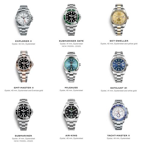 rolex names|rolex name style.